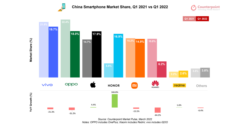 Рейтинг китайских телефонов. Топ 10 самых смартфонов. Популярные смартфоны в Китае. Топ китайских смартфонов 2022. Рейтинг лучших китайских смартфонов.